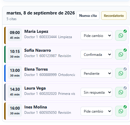 Vista diaria de una agenda con citas y estados de confirmación